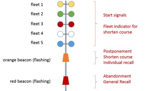 lights system diagram